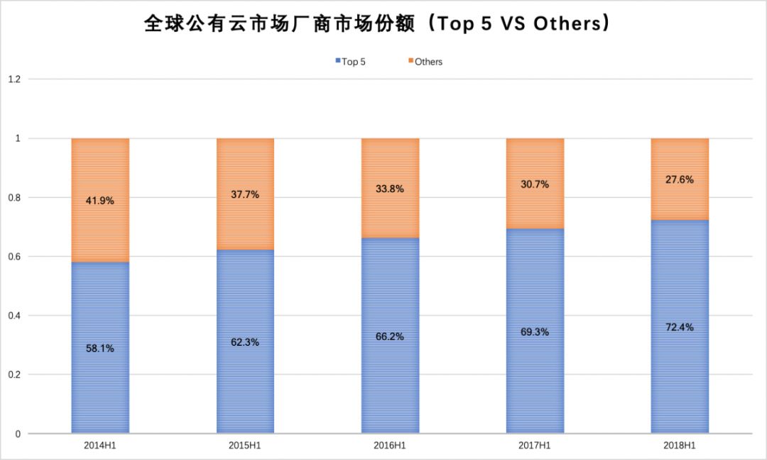 出海资讯云计算13年，卖硬件的巨头们最后还是输了