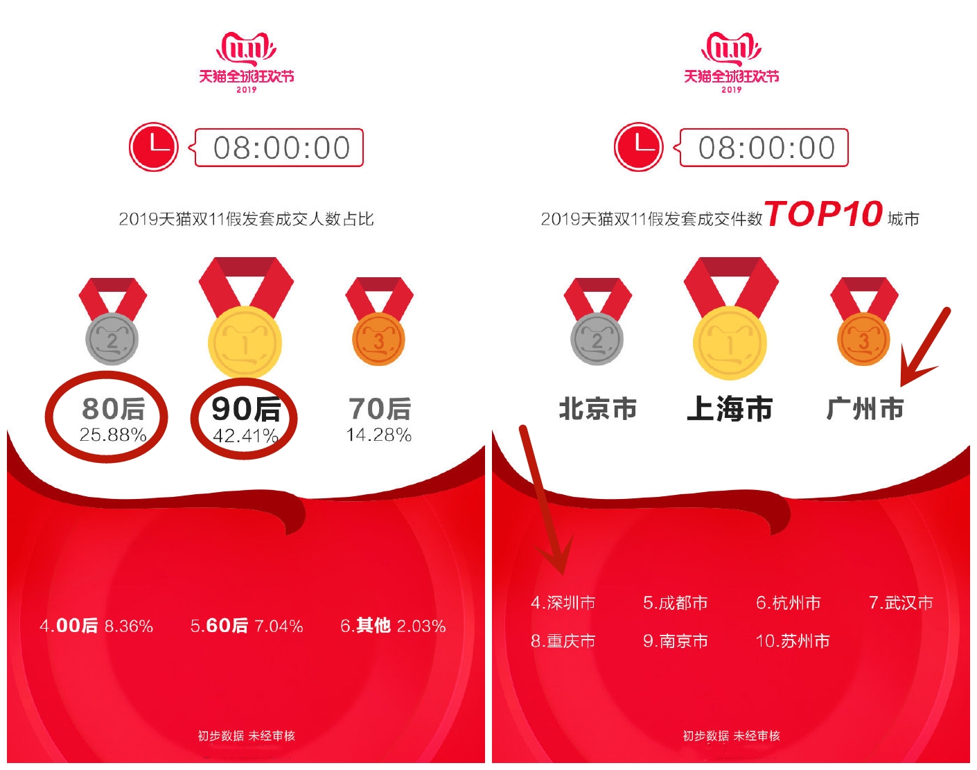 b2b旺季没单、防封号、打跟卖……作为一名亚马逊运营，你需要一顶假发！