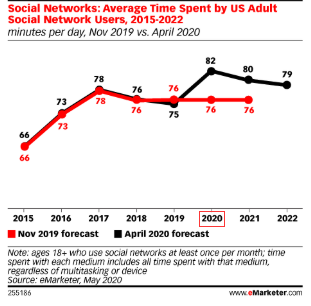 出海资讯过去几个月，冠状病毒如何影响电子商务？