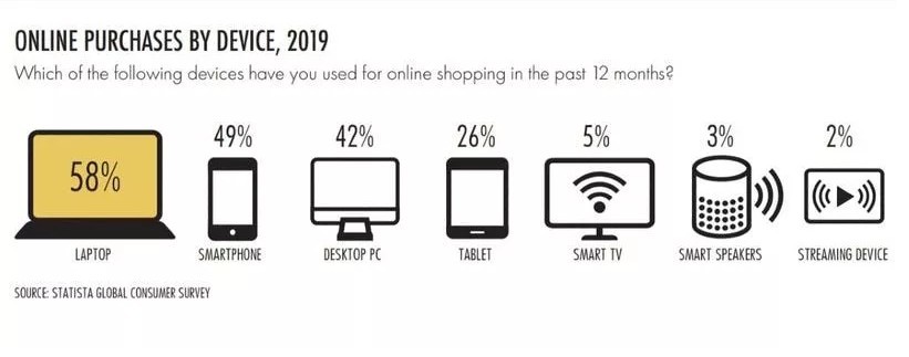 b2b入局德国电商值不值？消费者这些在线购物特征一定要知道