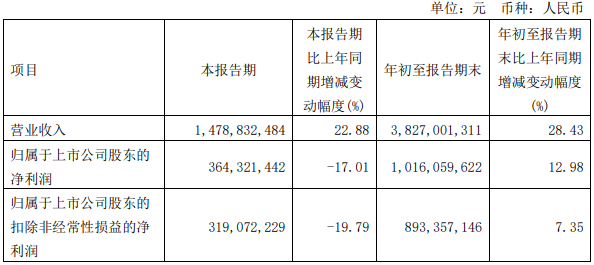 Cross border information performance has skyrocketed, with a net profit of 2 billion yuan per year from cross-border sales!