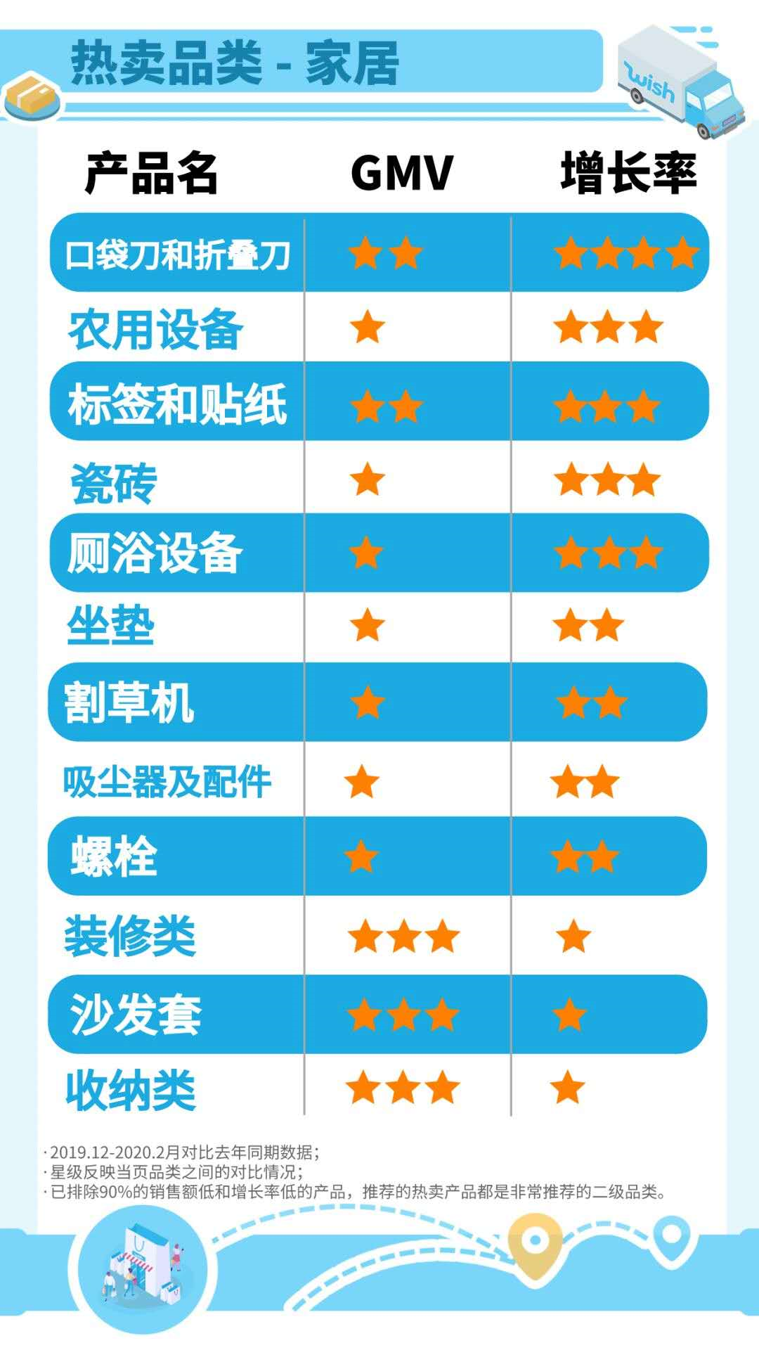 出海订单量暴跌之下，有卖家却日出千单，疫情选品关键在这！