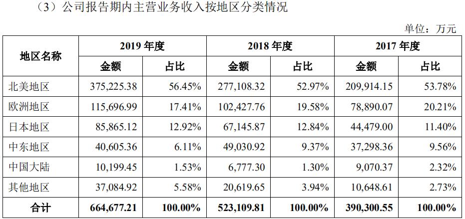 1593402824106720.jpg 跨境资讯员工平均工资50万,净利润超7亿!这家大卖离上市更近了……