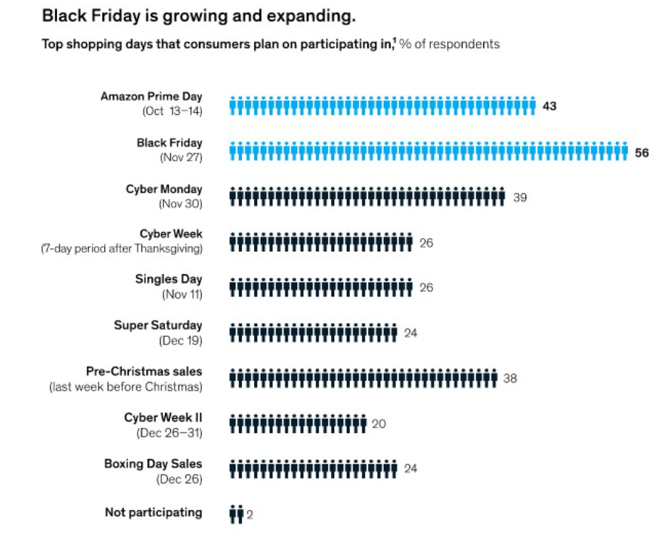 b2b“黑五”开战，卖家还需留意3大消费趋势！
