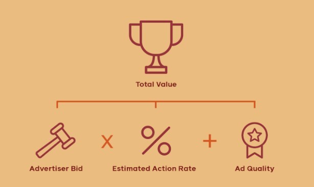 跨境资讯什么样的广告流量大？Facebook发布新的广告系统概述