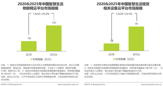 电商平台艾瑞：亿级设备+云平台实力，萤石网络冲刺科创版