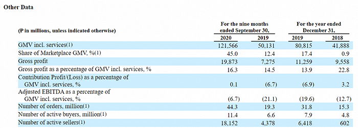 跨境资讯俄版亚马逊Ozon上市：募资近10亿美元 三年亏损4.8亿美元