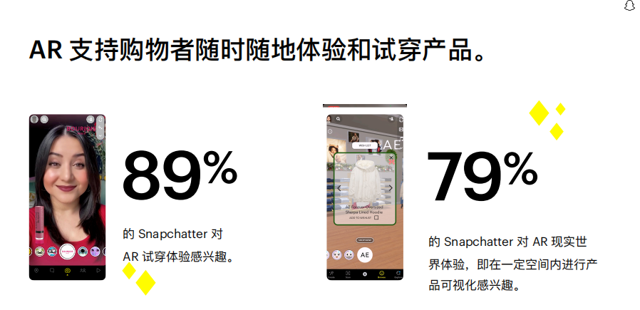 1637206773388072.png 跨境电商物流年终购物狂潮来袭,Snapchat撬动3亿Z世代消费⼒
