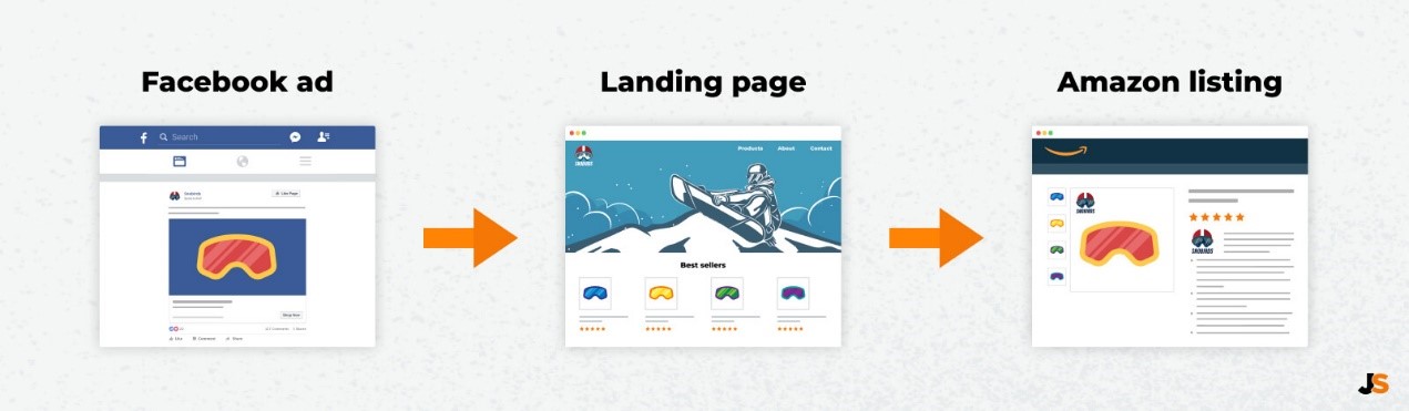 跨境出海跨境观察家 | 超详细！亚马逊FBA卖家Facebook广告投放指南