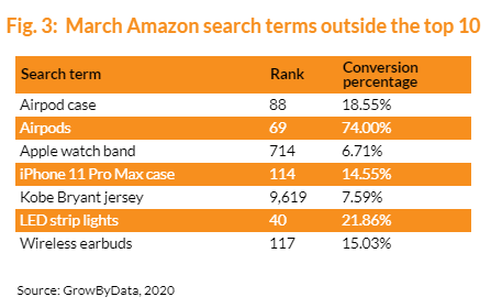 跨境出海疫情之下，这些关键词在亚马逊上爆了