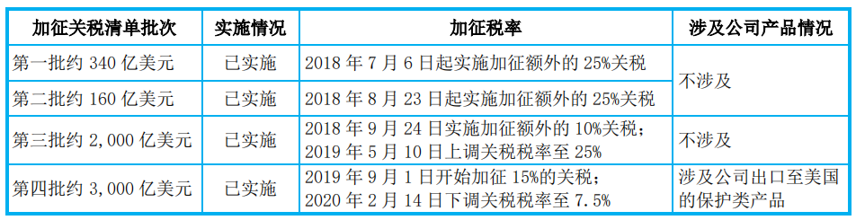 出海资讯终于栽了！美国这行为非法，跨境卖家迎来重大利好……
