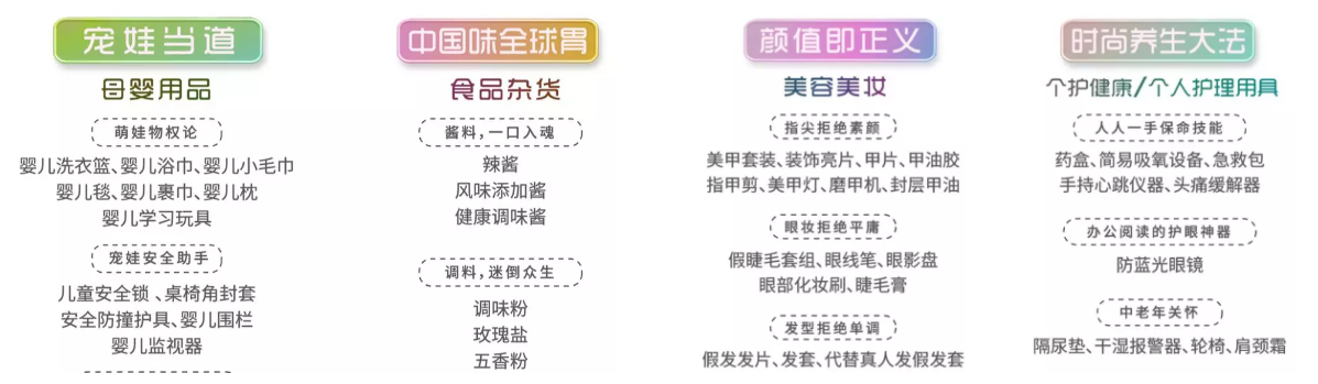 跨境电商物流亚马逊全球开店：2020年选品前瞻