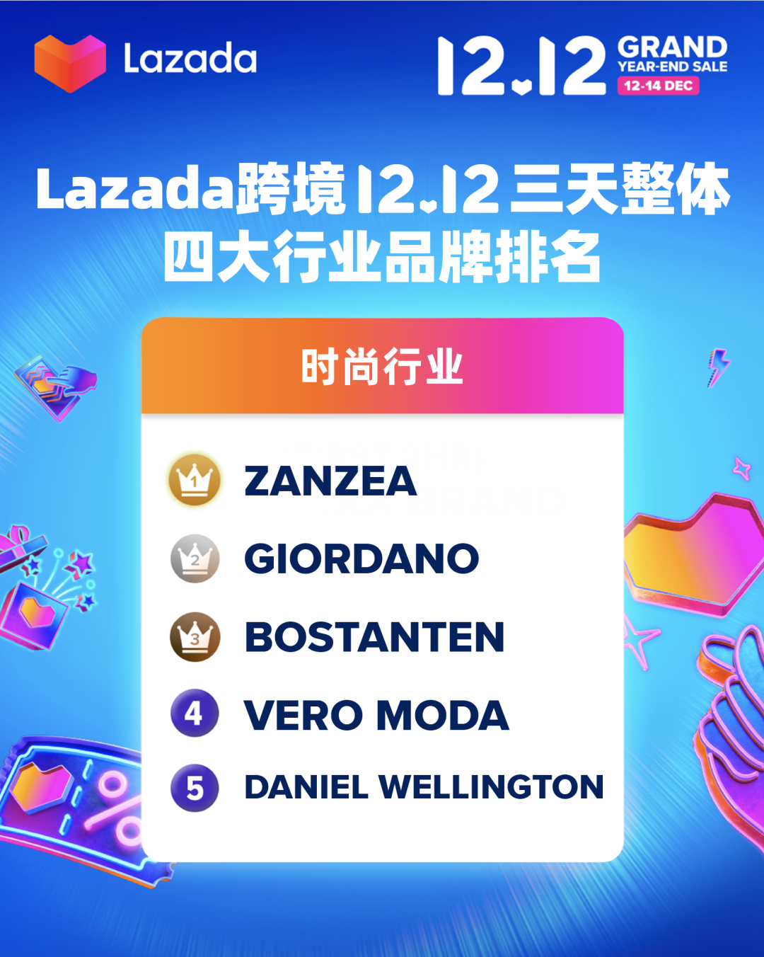 Cross border e-commerce platform Lazada 12.12's most comprehensive battle report, just read this one!