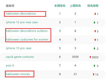 跨境电商亚马逊佣金突然上涨？卖家出一单亏70