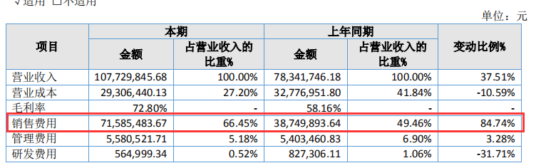 跨境电商平台华东大卖上半年营收1亿多，净利只有33万！