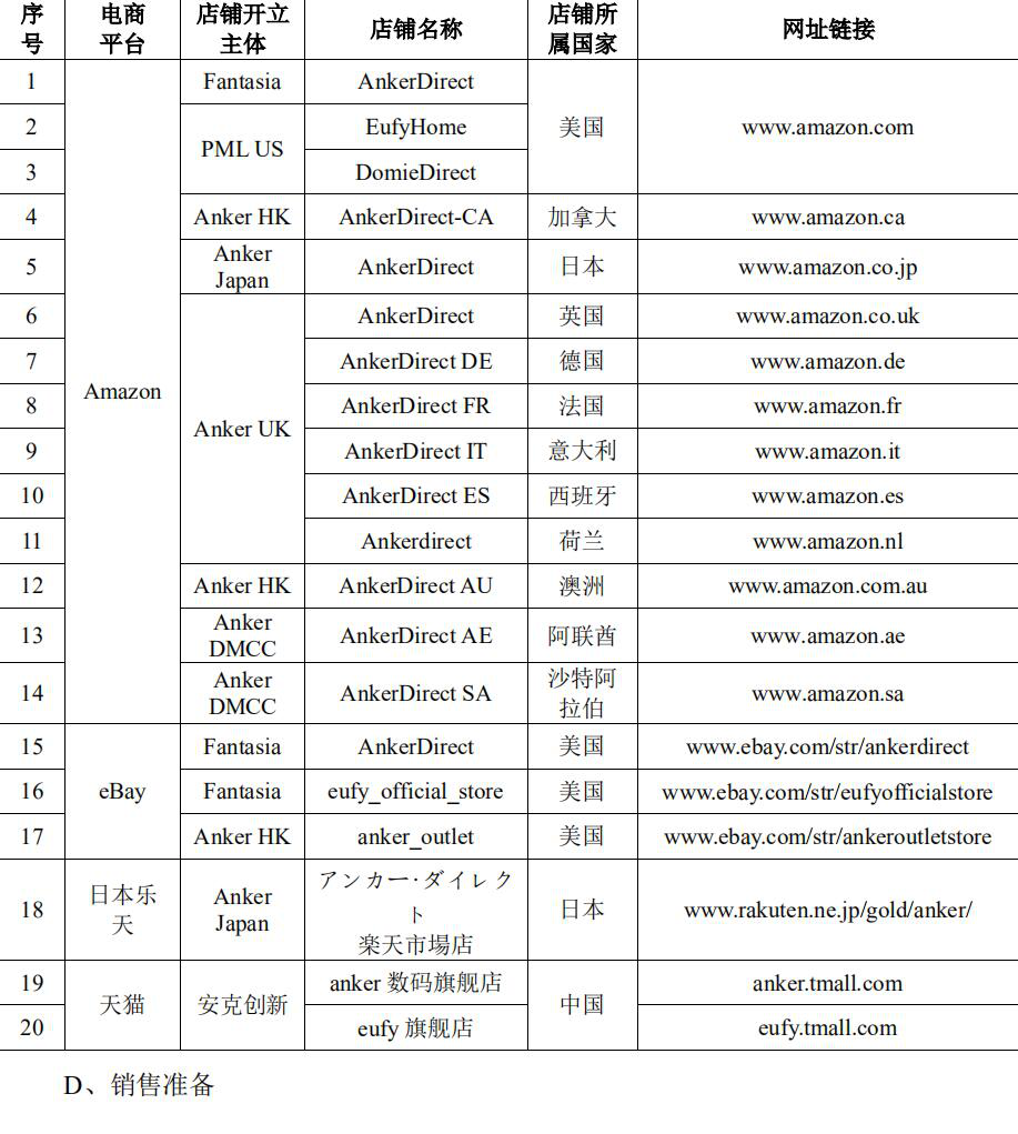 1593402849148260.png 出海资讯员工平均工资50万,净利润超7亿!这家大卖离上市更近了……