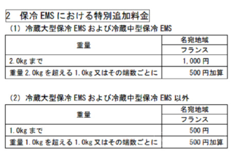 跨境出海6月1日起实行！日本邮政宣布将收取额外附加费！