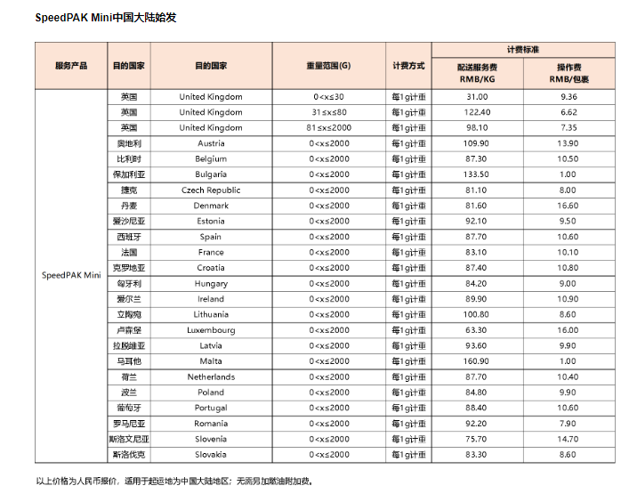 出海资讯eBay发布新公告，橙联运费终于降下来啦！