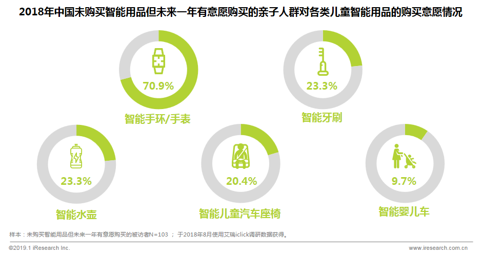 电商平台艾瑞：“亲子+出行”带动母婴消费再升级-用品篇