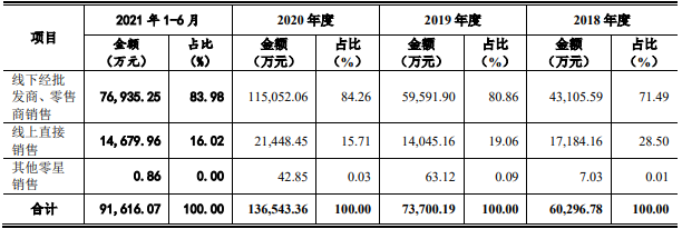 b2b坎坷！上市中止数次后，这家跨境大卖IPO再被“暂停”……
