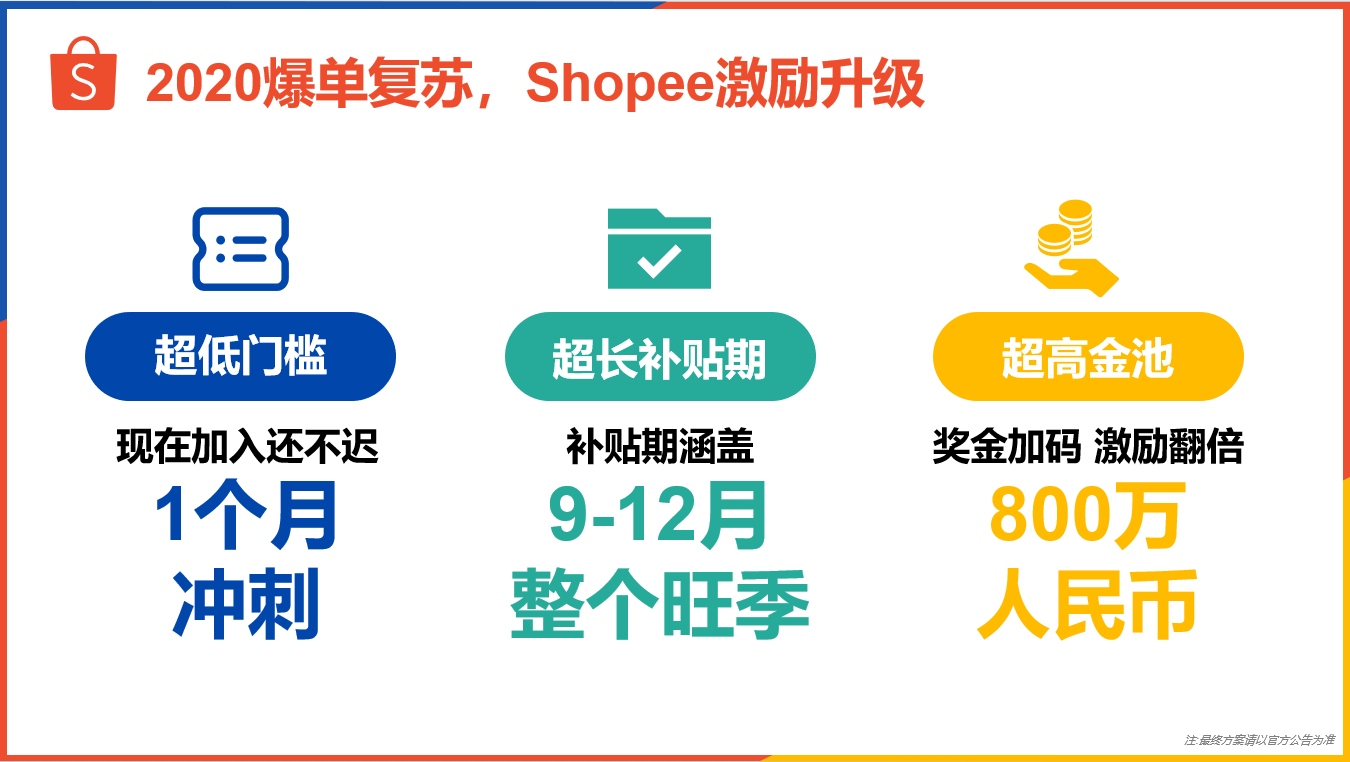 出海跨境卖家在东南亚已全面复苏 Shopee跨境公布下半年800万激励计划