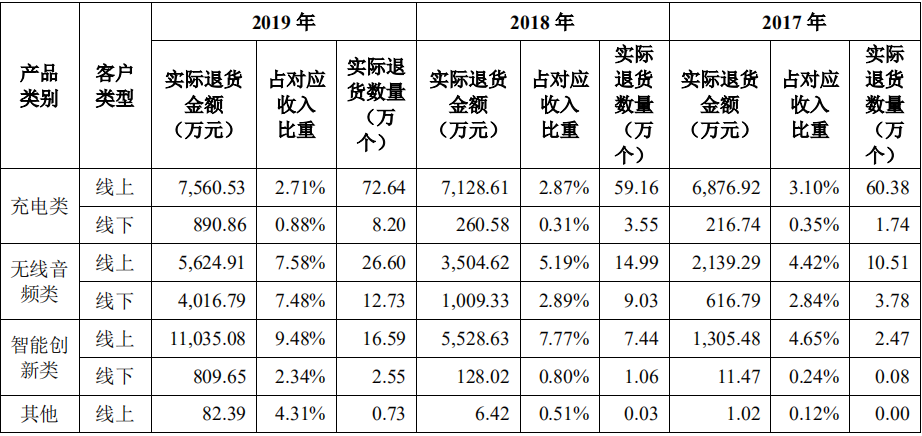 跨境电商平台员工平均工资50万，净利润超7亿！这家大卖离上市更近了……