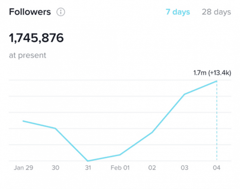 跨境电商平台如何用TikTok Analytics提升营销效果？TikTok新手入门教程