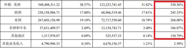 出海资讯净利润超6亿，亚马逊大卖康泰医学交卷