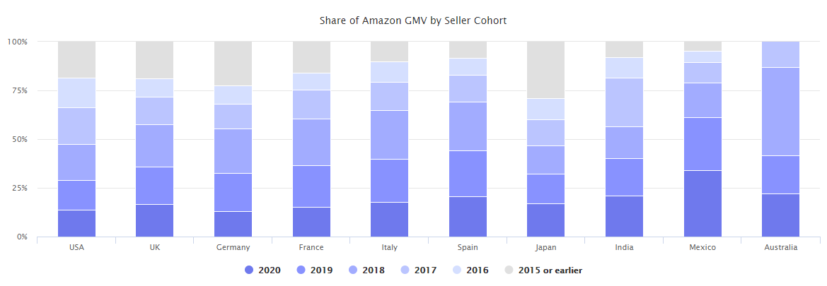 出海资讯2020跨境电商平台年度大盘点,这一年都发生了什么?