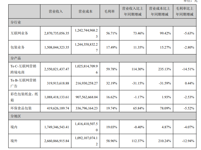 There are 2 violations on the e-commerce platform, and Xiamen Dashai has received a warning letter