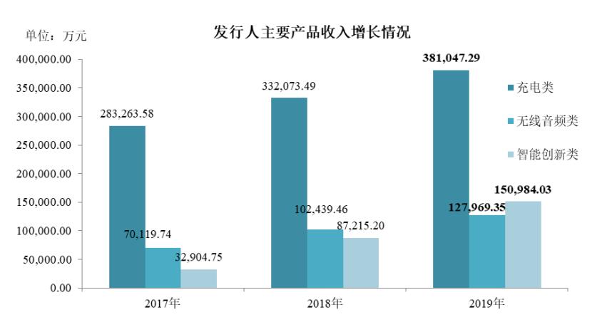 跨境电商物流员工平均工资50万，净利润超7亿！这家大卖离上市更近了……