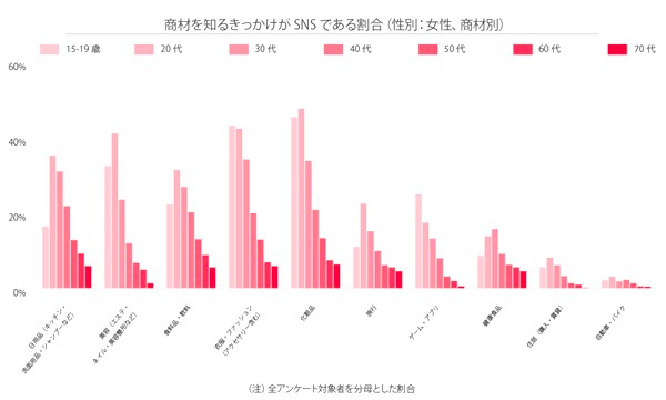 跨境电商日本消费者获取产品信息的主要渠道：电商网站占46.8%
