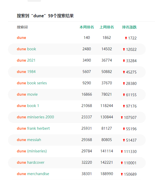 b2b接替鱿鱼游戏，《沙丘》带火周边产品