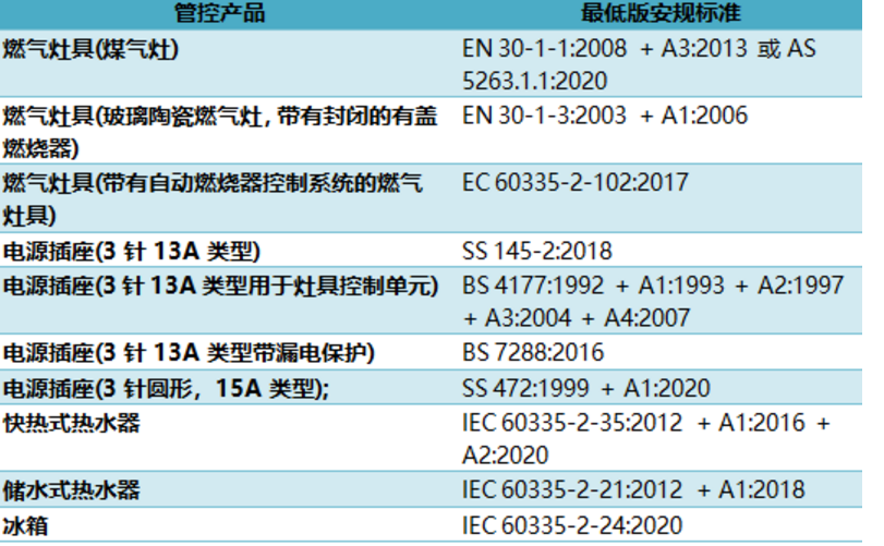 2900 cross-border e-commerce products are all taken off the shelves! The seller is found guilty of selling illegal products