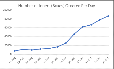 跨境电商物流eBay PPE网站已售出3.25亿件防护用品！值得卖家入场吗？