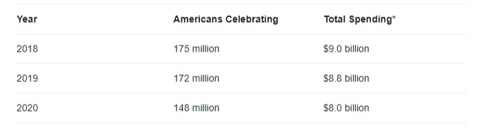 1630291458390732.jpg 跨境电商小心踩雷!这类万圣节产品或是大坑