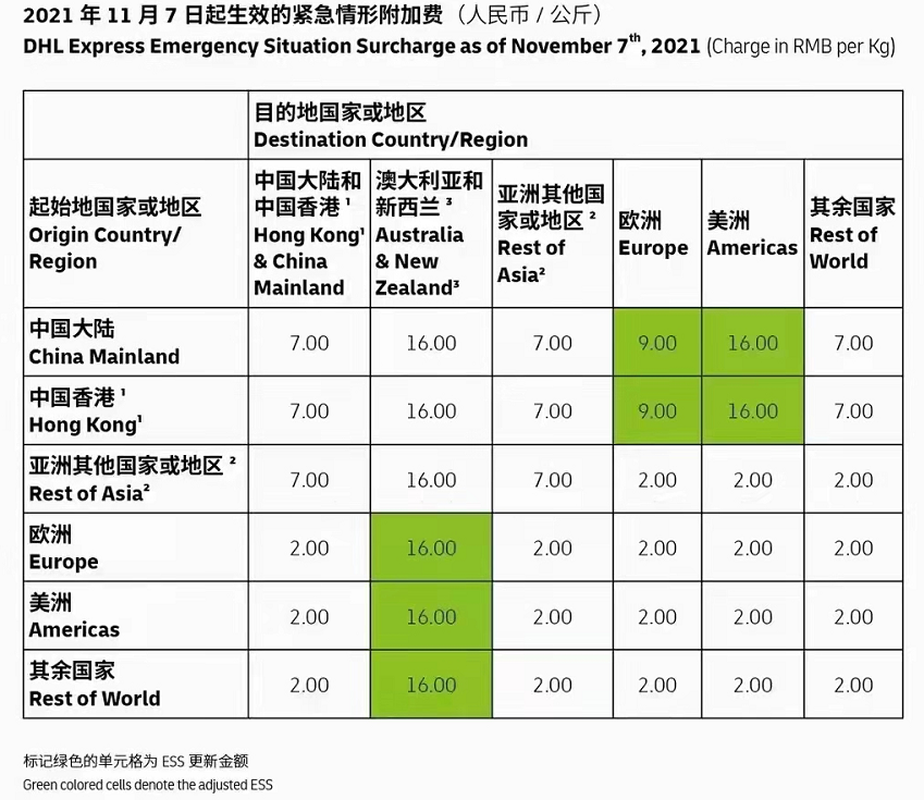 跨境电商一涨再涨！空运价格或涨破110元/KG，亚马逊爆仓加剧