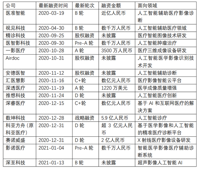 跨境资讯为医疗插上AI的翅膀