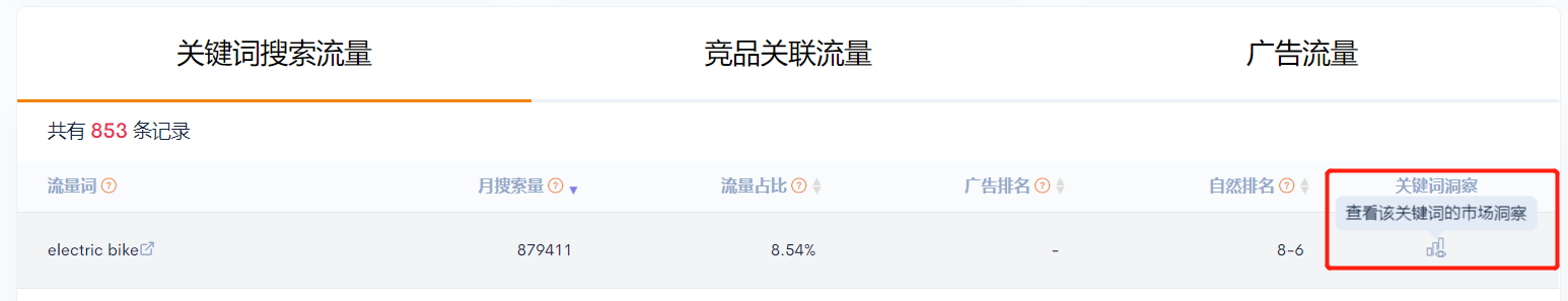 跨境电商物流“一键透视竞品全貌”的神器，限时免费！