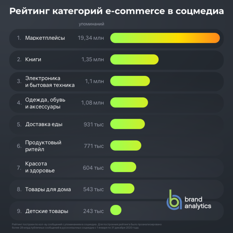 跨境电商1242万次讨论量！速卖通登顶2020年俄罗斯热度最高电商平台Top30榜首