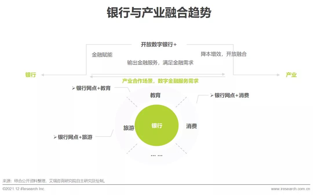 跨境电商平台【艾瑞微课堂】数字银行时代，银行线下网点转型升级的路径思考
