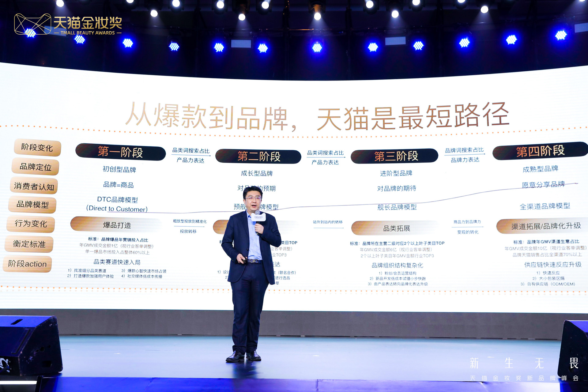 电商平台195个快消新品牌拿下类目第一，天猫是“从爆款到品牌”的最短路径