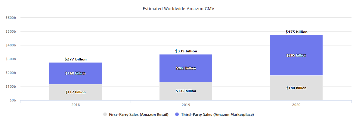 出海资讯2020跨境电商平台年度大盘点,这一年都发生了什么?