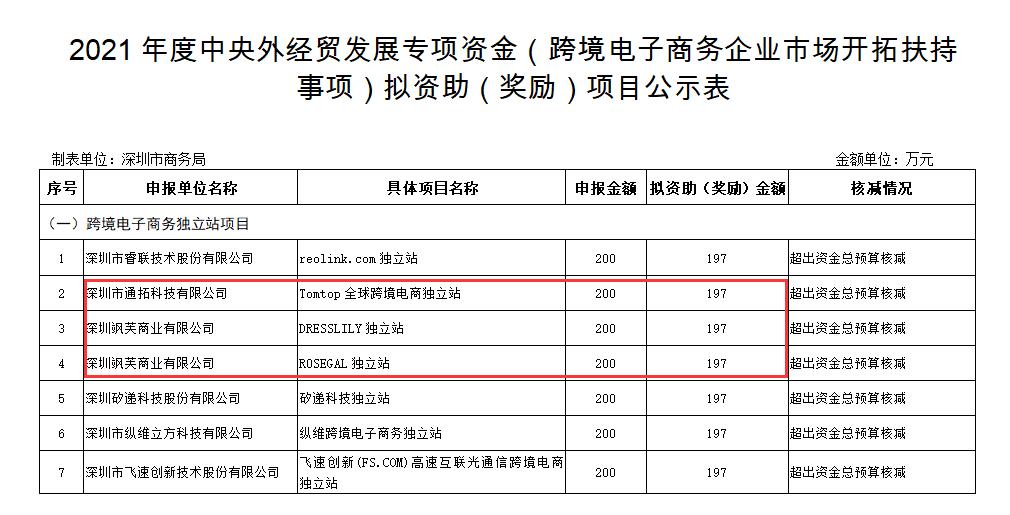 Going to Shenzhen and paying again! A tree, Tongtuo, and other large-scale sales received millions of subsidies