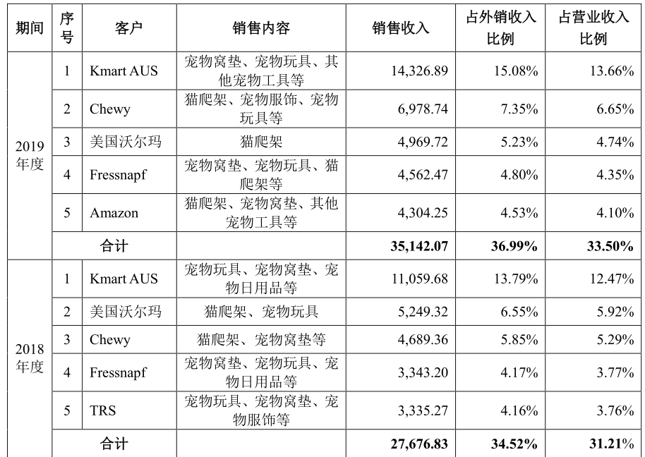出海资讯厉害！又一跨境大卖IPO冲刺