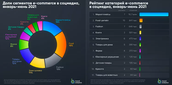 跨境出海俄罗斯Top50平台出炉：速卖通高居榜首！